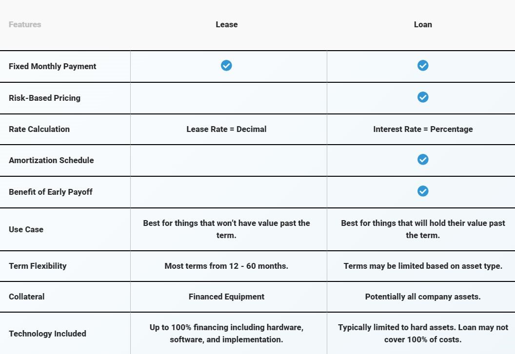 What s The Difference Between A Lease And A Loan 